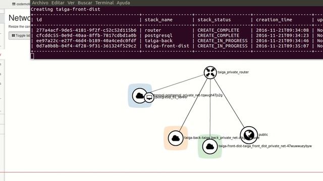 Depliegue automático de una aplicación sobre OpenStack смотреть онлайн