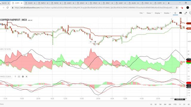 MCX Commodity Market |25-04-2019|Aliceblue|Tamil|Zerodha|Crudeoil|Share|Tips|Technical|CTA смотреть онлайн