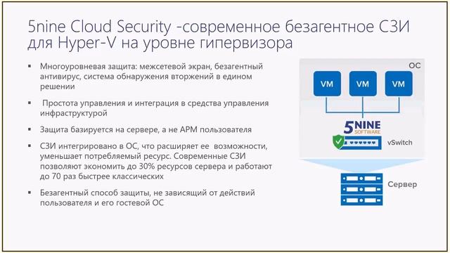 Вебинар: "5NINE. Как заработать на продаже виртуализации в России?" смотреть онлайн