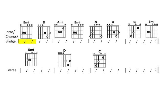 Tell Me You Love Me (Demi Lovato) EASY Chord Chart Play-Along смотреть онлайн