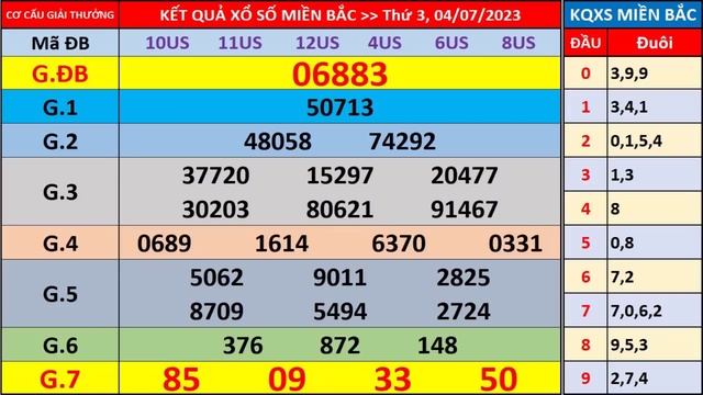 Xổ số miền bắc hôm nay thứ 3 ngày 4/7/2023 - KQXS Quảng Ninh - XS Miền Bắc - XSMB - KQXSMB - XSQN смотреть онлайн