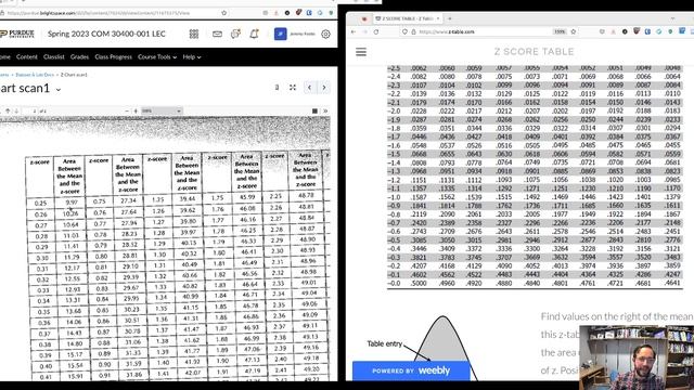 Calculating the proportion of a distribution using different types of z-score смотреть онлайн