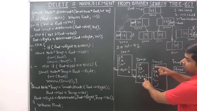 BINARY SEARCH TREE DELETION OF A NODE/ELEMENT IN C/C++(FUNCTION/ALGORITHM/IMPLEMENTATION)| BST смотреть онлайн