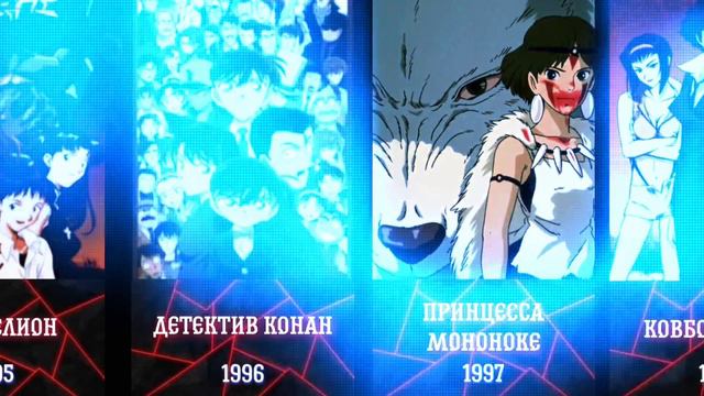 Лучшее Аниме Каждого Года (ИМХО) смотреть онлайн