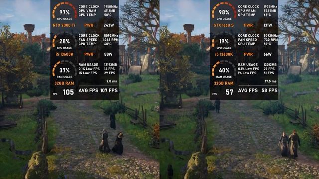 RTX 2080 Ti vs GTX 1660 SUPER - Test in 10 Games (tested in 2023) смотреть онлайн