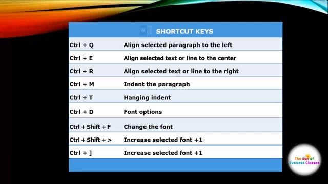 Shortcut Keys of MS Word || MS Excel || Outlook || Windows || Function || Most Asked Question about смотреть онлайн