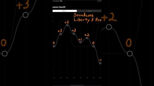 Soundcore Liberty 3 Pro Best Equalizer смотреть онлайн