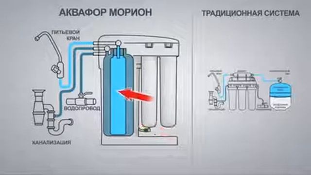Аквафор ОСМО Морион Новинка 2010 года смотреть онлайн