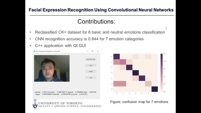 Facial Expression Recognition Using Convolutional Neural Networks смотреть онлайн