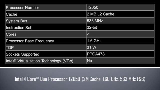 Intel® Core™ Duo Processor T2050 смотреть онлайн