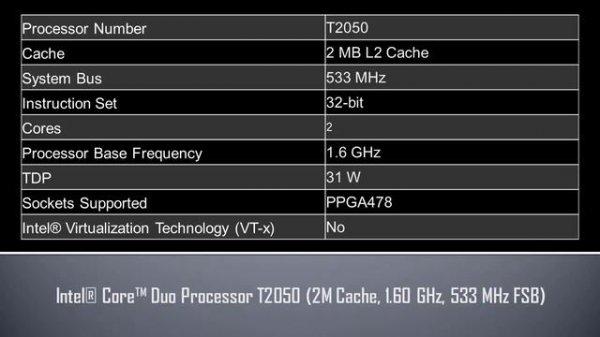 Intel® Core™ Duo Processor T2050
