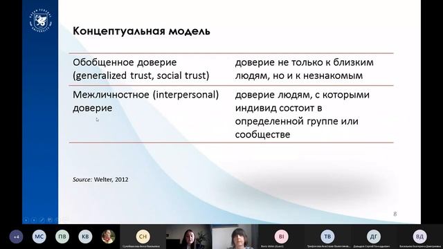 Сессия T-16-5. Идентичности, ценности, доверие смотреть онлайн