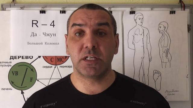 Спазмы и Боли в Матке. смотреть онлайн