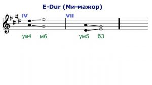 ТРИТОНЫ - в ми мажоре и до диез миноре - сольфеджио