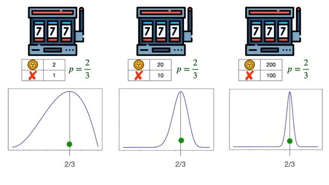Thompson sampling, one armed bandits, and the Beta distribution смотреть онлайн