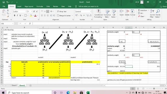 [AI-EN-13]XGBoost Regression from scratch :) || Ensemble technique|| Boosting|| смотреть онлайн