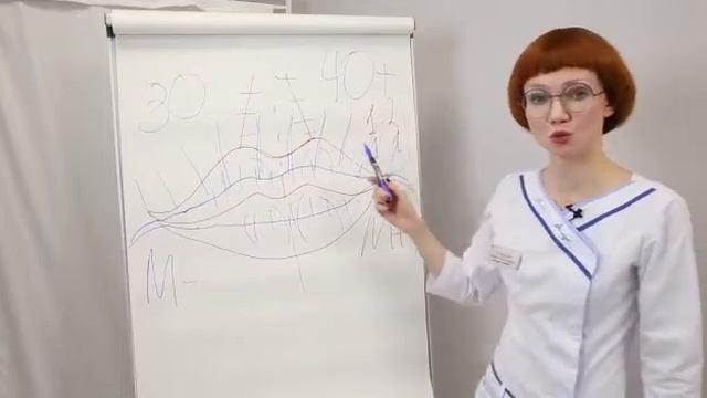 Особенности возрастных изменений губ. смотреть онлайн