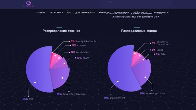 Обзор ICO EndChain (ENCN) смотреть онлайн