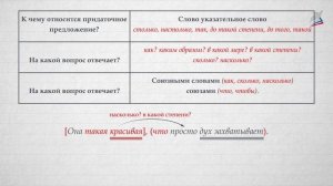 Сложноподчинённые предложения с придаточным степени и образа действия