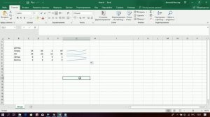 Спарклайны Excel — создание микрографиков