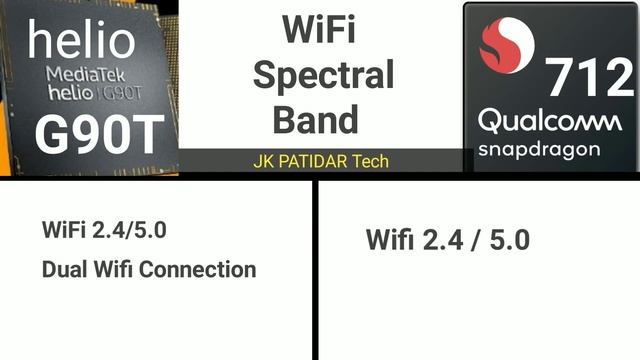 MediaTek Helio G90T vs Qualcomm snapdragon 712 Comparison Which is Best?Realme 6i vs Redmi note9pr смотреть онлайн