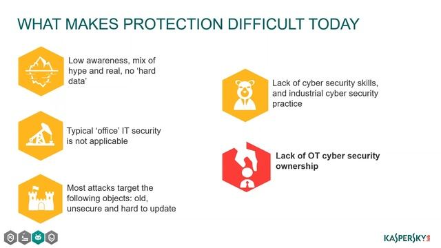 2015 Kaspersky Industrial Cyber Security (English) смотреть онлайн