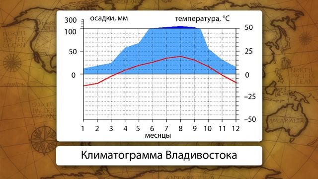 Дальний Восток. Состав, географическое положение, особенности природы. Видеоурок по географии 9 смотреть онлайн