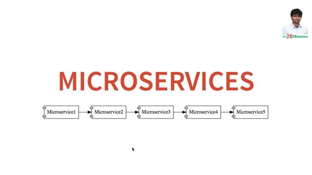Microservices Architecture - What is API Gateway? смотреть онлайн