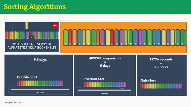 สอน Sorting Algorithms EP.1 Overview Sorting Algorithms อัลกอริธึมเรียงข้อมูล смотреть онлайн