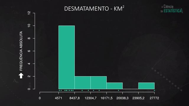 Como fazer um HISTOGRAMA - Noções de Estatística #4 смотреть онлайн