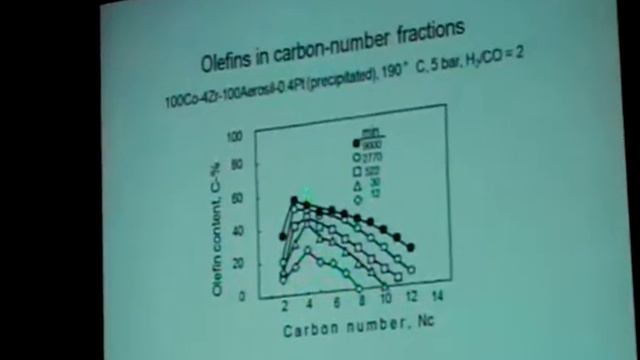 Hans Schulz: Multi compound product composition for understanding FT смотреть онлайн