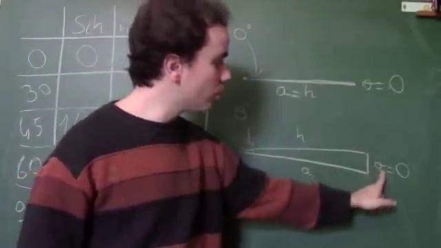 Angles particuliers 2 : 0° et 90° (Trigonométrie XIV) смотреть онлайн