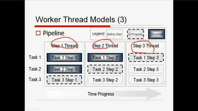 Lecture on Java Concurrency Day 3 (in Korean) 1/9 смотреть онлайн
