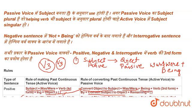 Passive Voice | Past Continuous Tense | English For Competitive Exams | SSC | IBPS PO | Railways смотреть онлайн