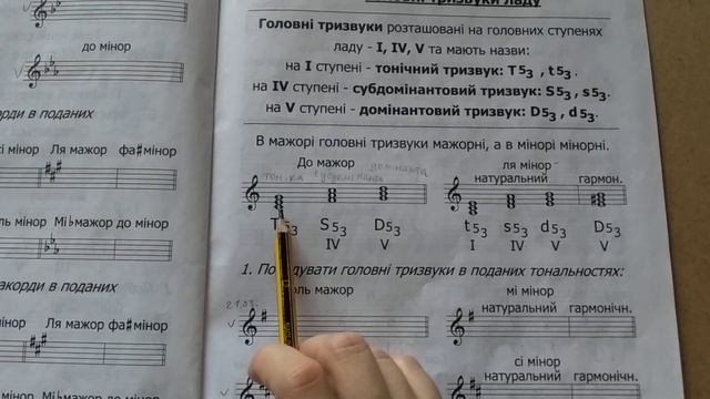 2021-2022 рік. Сольфеджіо 3 клас. 21.03 смотреть онлайн