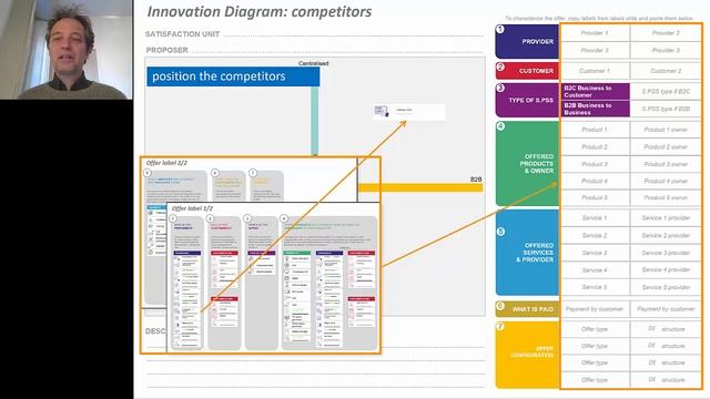 Innovation diagram_S.PSS (Miro) смотреть онлайн