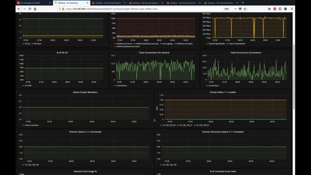 Network Analytics and Metrics on Steroids – Avi Networks + Grafana смотреть онлайн