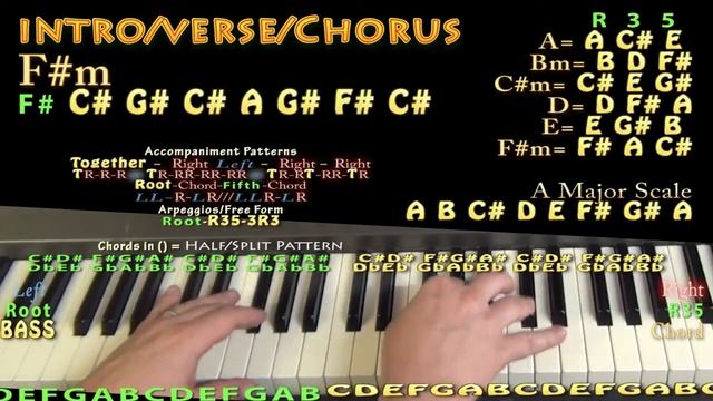 Flicka Da Wrist (Chedda Da Connect) Piano Lesson Chord Chart смотреть онлайн