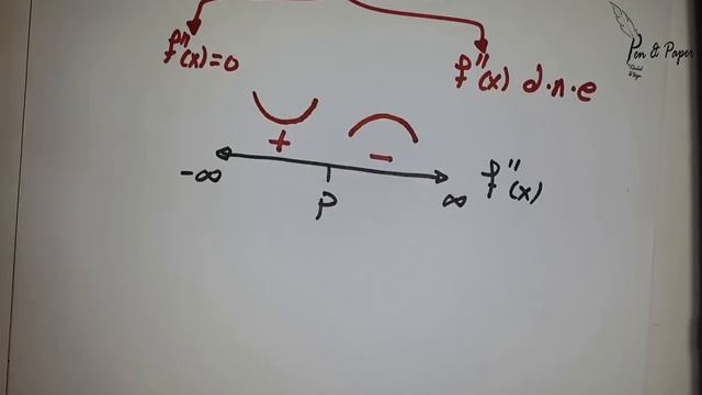 Applications of Derivatives | Concavity & Inflection Points смотреть онлайн