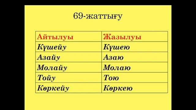 2 сынып қазақ тілі Ю әрпінің жазылуы (Парашют) (1 тоқсан №15 сабақ) смотреть онлайн
