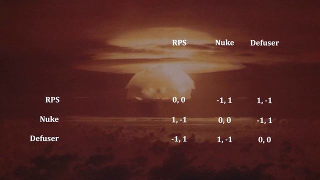 Rock, Paper, Scissors ... Nukes? A Game Theory Puzzle смотреть онлайн
