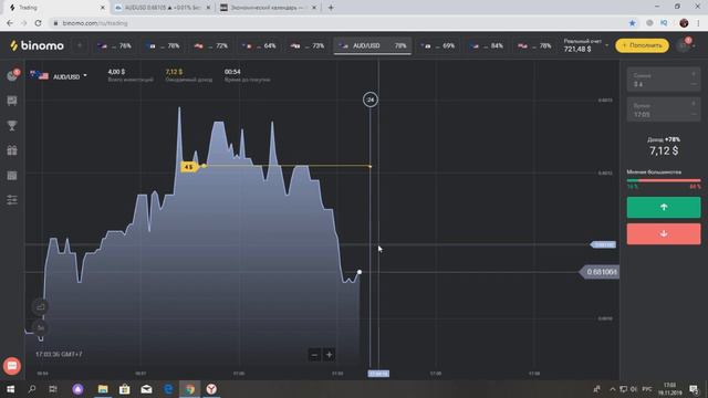 Правильная торговля, PRICE ACTION + Объемы в TradingView смотреть онлайн