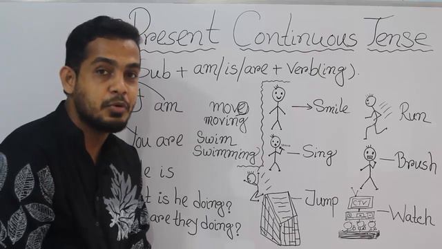 Learn English Tense: Present Continuous tense| Present Progressive Tense|Career English|ইংরেজি শিখু смотреть онлайн