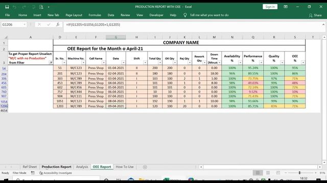 Excel template Monthly Production report with OEE with graphical dashboard @smartofficetemplates смотреть онлайн