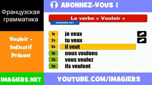 Французские глаголы = Vouloir = Indicatif Présent смотреть онлайн