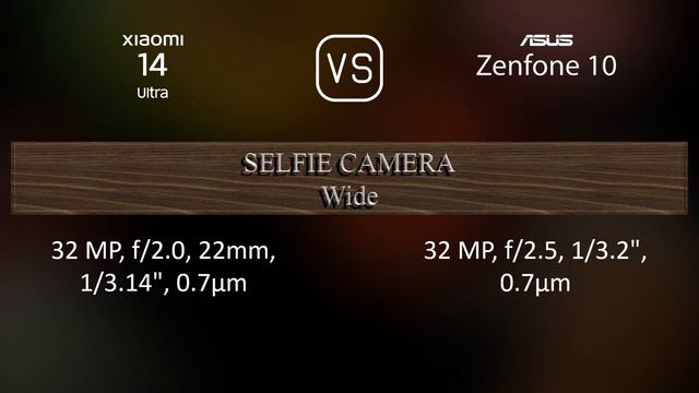 Xiaomi 14 Ultra vs. Asus Zenfone 10: A Comparison of Specifications смотреть онлайн