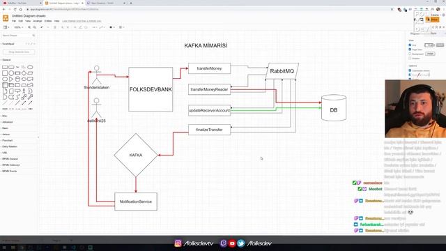 Spring Boot ile Apache Kafka Giriş ve Docker Kurulumu смотреть онлайн