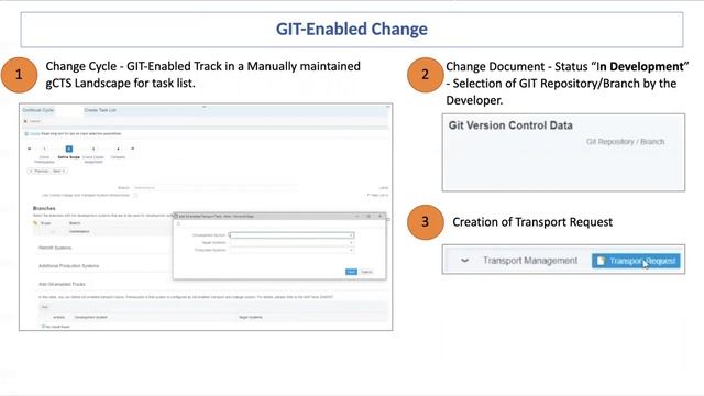 Overview of GIT-Enabled Change Request смотреть онлайн