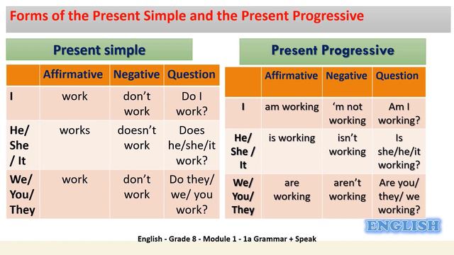 1a Grammar + Speak смотреть онлайн