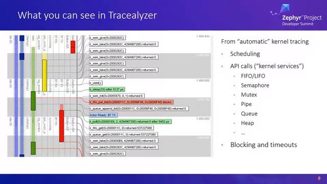 Using Visual Trace Diagnostics on Zephyr Applications смотреть онлайн